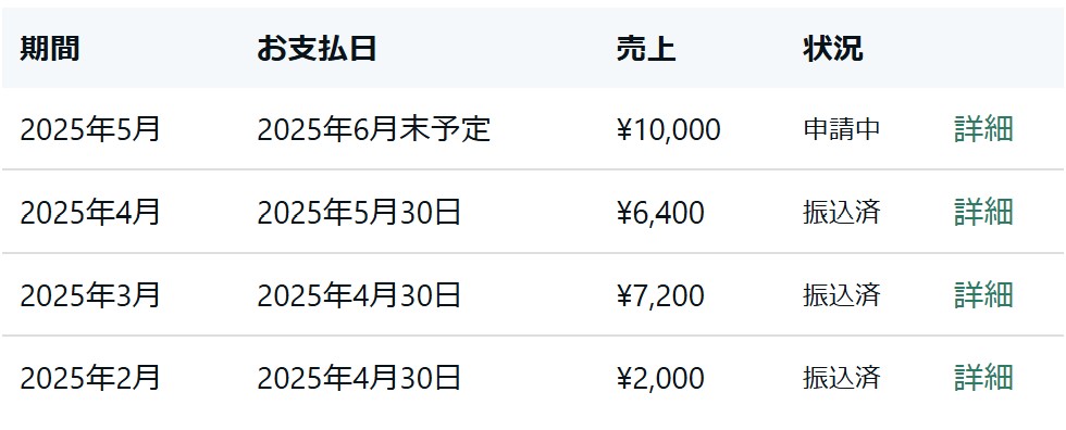 noteの報酬支払画面